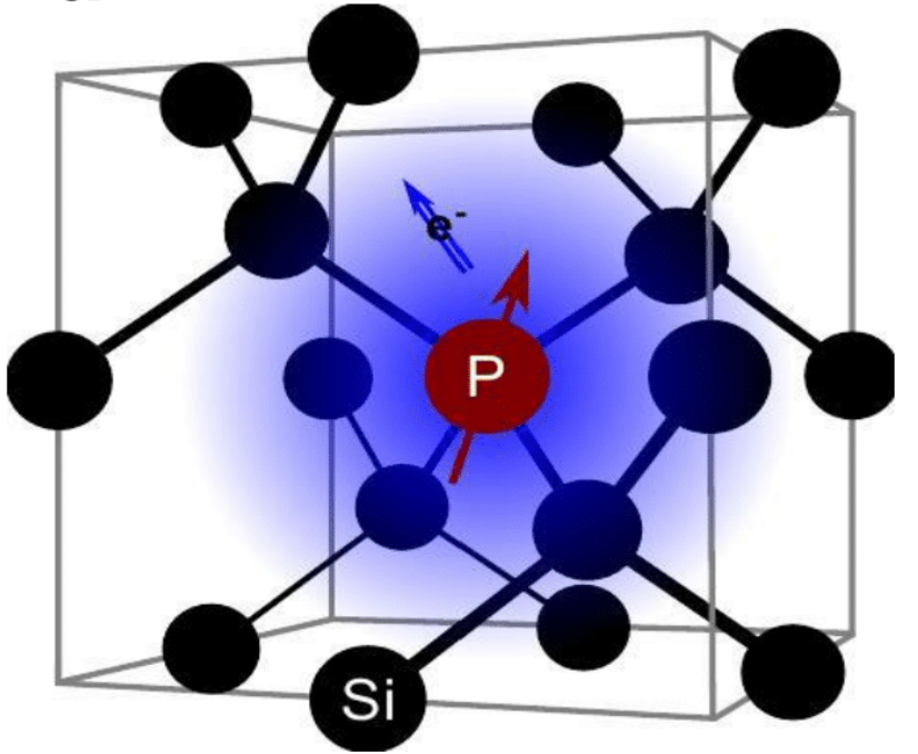 SiPstructure